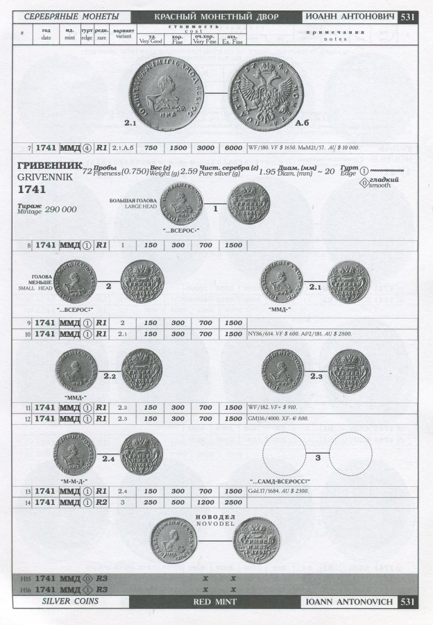  . "   "  2- .   2003 . / Bitkin V. "Composite catalogue of Russian coins" in two volumes the original edition of 2003.