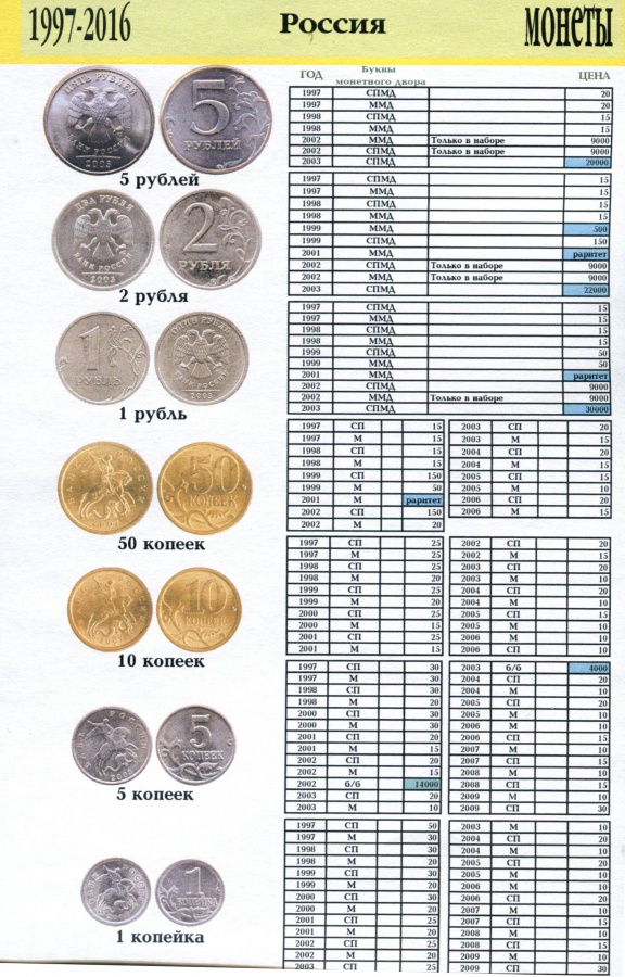Как узнать стоимость монеты по фото