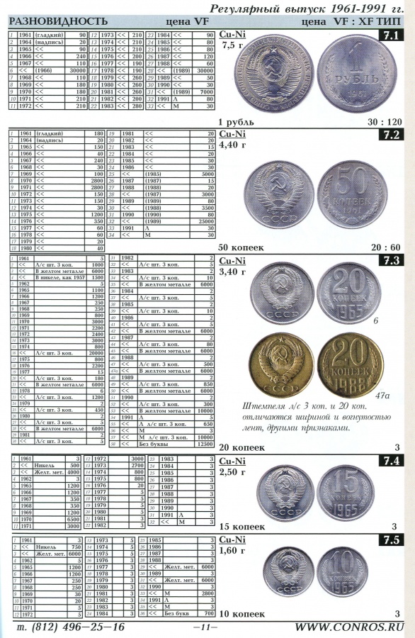 Ценные монеты россии 10 копеек их стоимость фото таблица