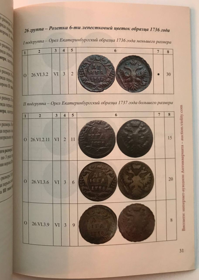 Каталоги-определители разновидностей деньги 1738 года. Гончаренко О.Е., Кодацкий С.В., Чередник О.А. Издание 2016 г. с автографом автора!