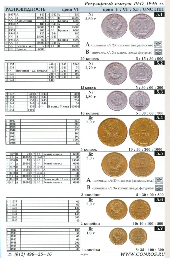 Дорогие монеты ссср каталог