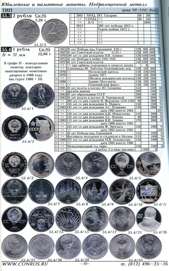 Все юбилейные монеты ссср список с фото