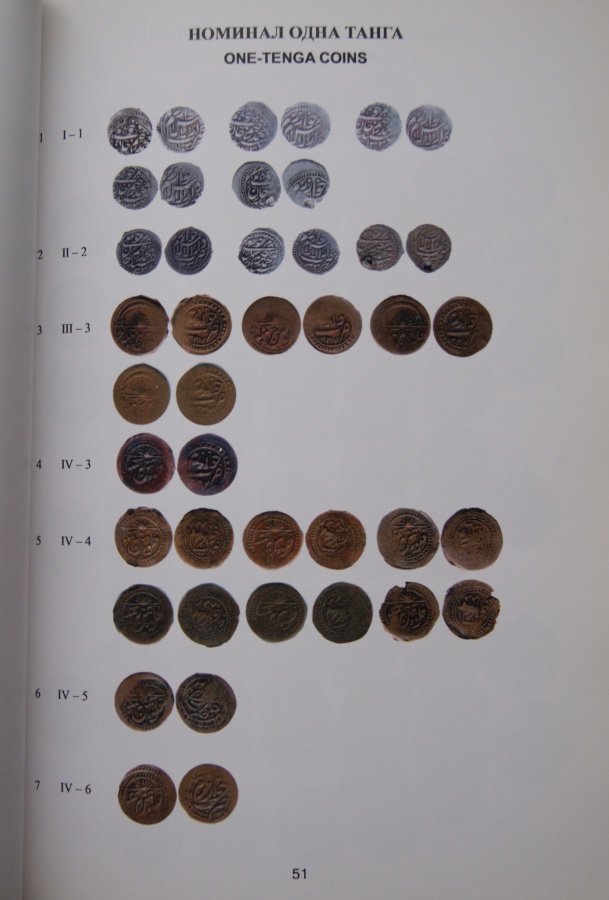  . . "   1337-1338 . . (1918-1920 .)/Kteshchinov Vladimir Nikolacvich Atlas of Khorezm's Coins 1337-1338 AH (1918-1920 AD)